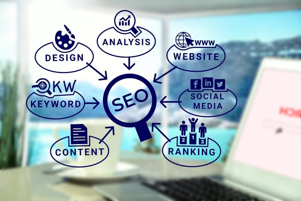 Texas SEO Agency | Cen-Tex Marketing