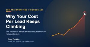 Google Ads dashboard chart showing a rising cost per lead trend for a service business