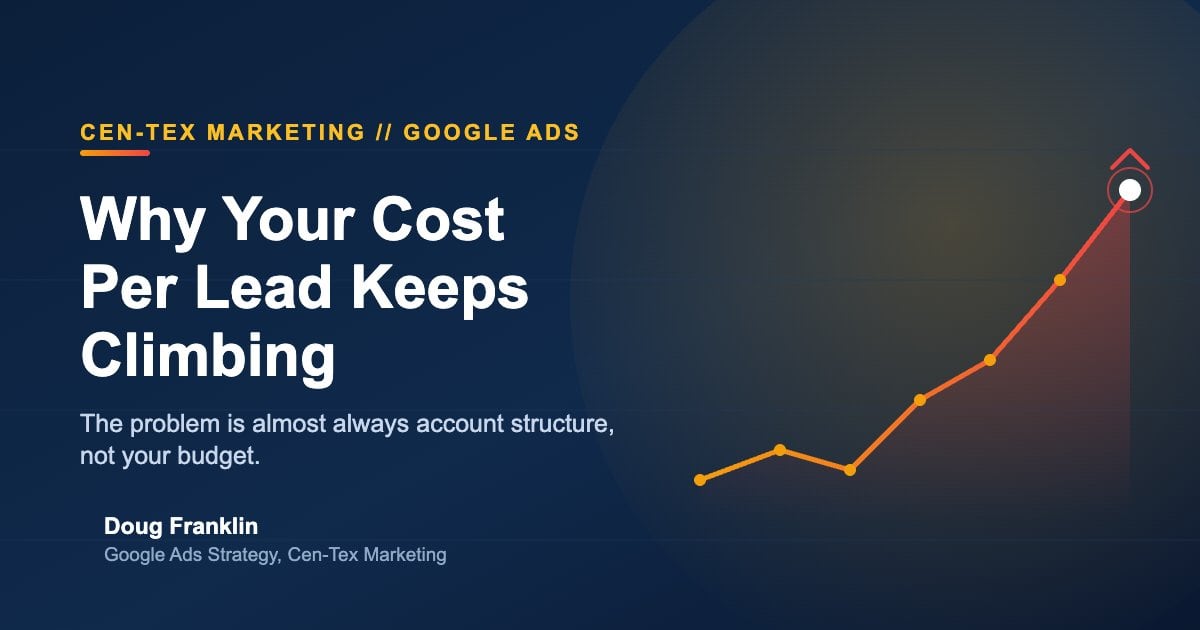 Google Ads dashboard chart showing a rising cost per lead trend for a service business