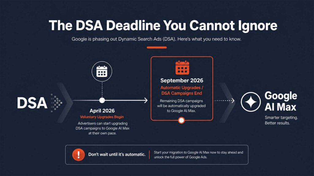 v2 blog dsa deadline