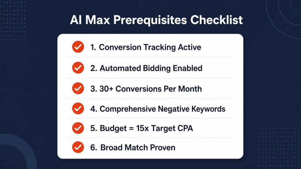 v2 blog prerequisites