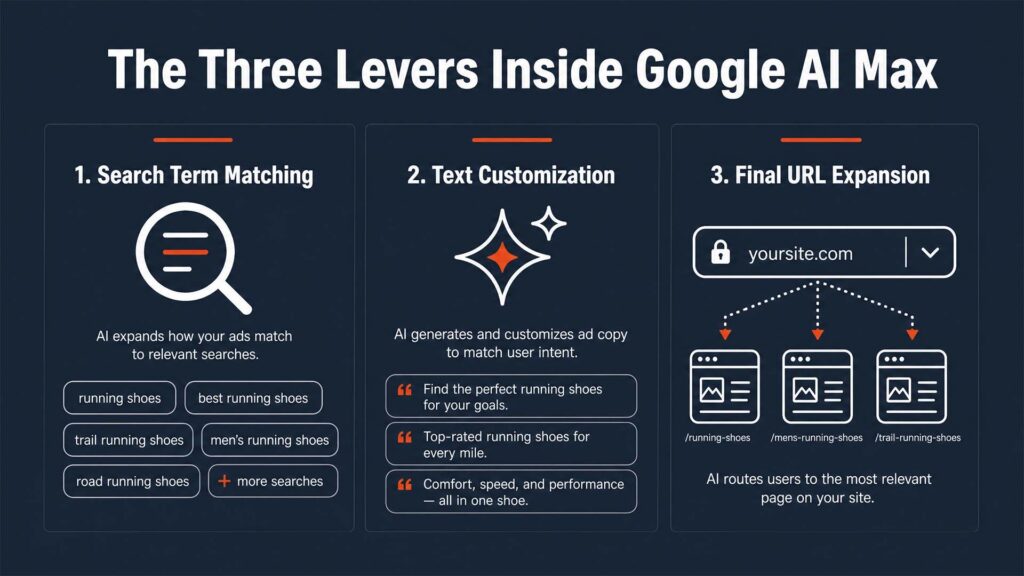 v2 blog three levers
