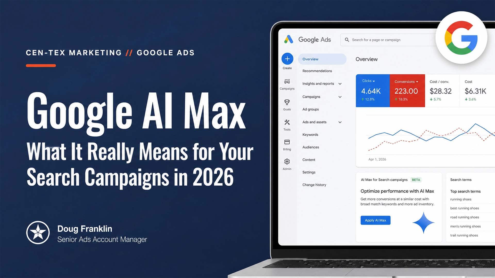 Google AI Max - Cen-Tex Marketing